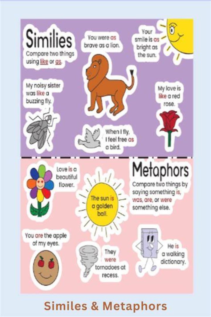Do metaphors contain similes?