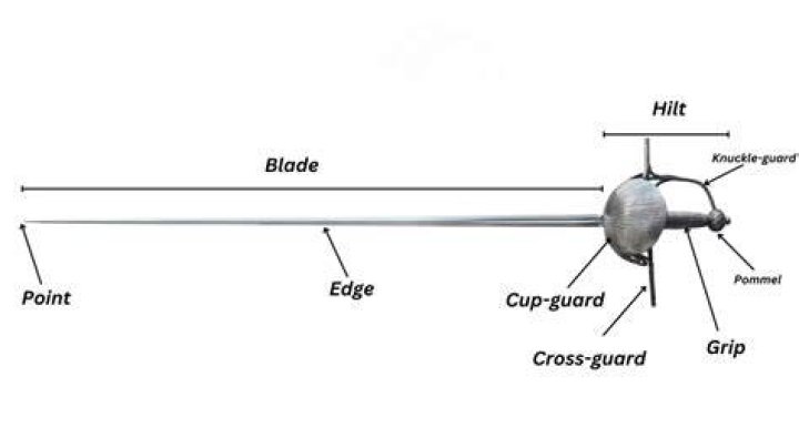 Does a rapier have an edge?