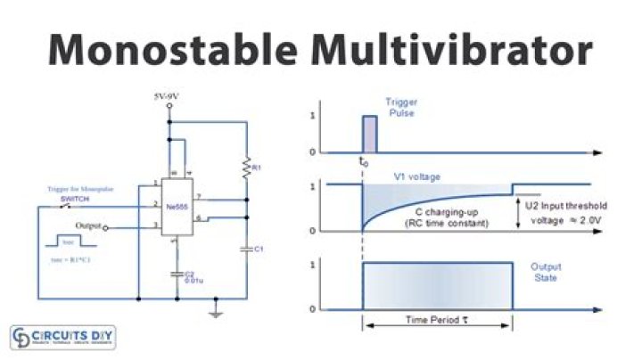 In monostable multivibrator the trigger voltage is?
