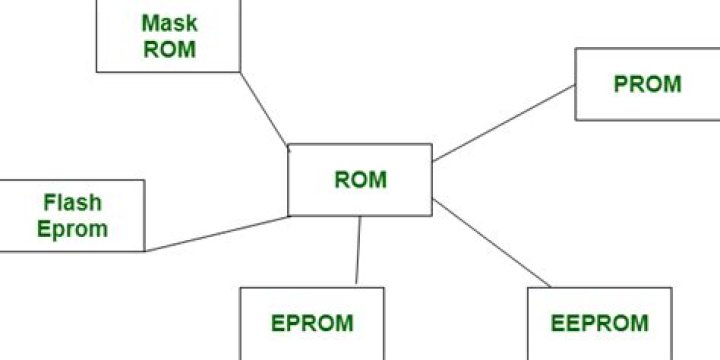 What is eprom and eeprom?