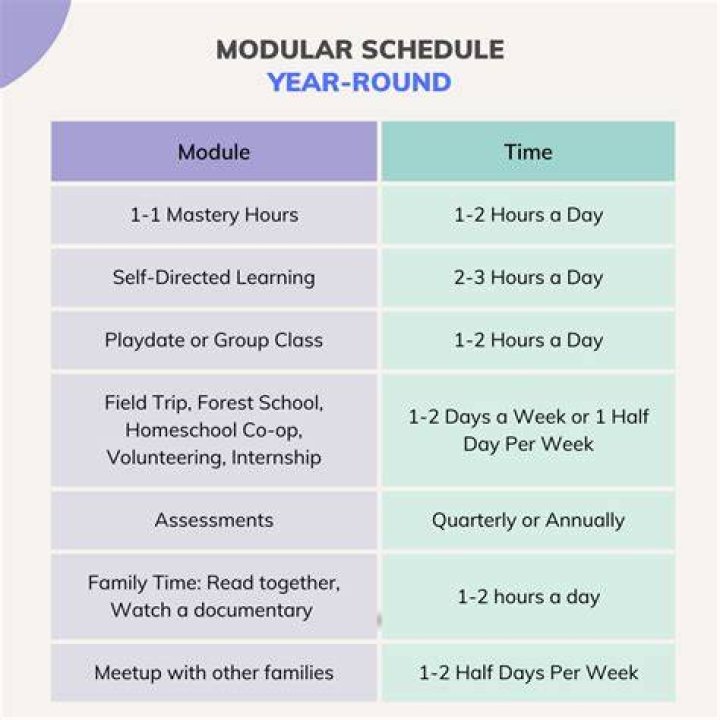 What is modular learning?