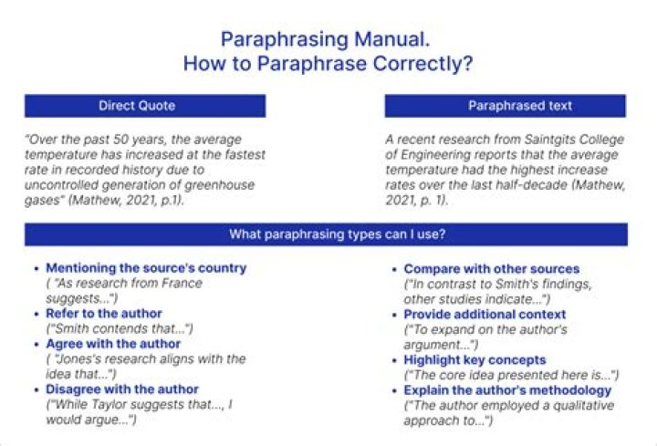 Who to write paraphrasing?