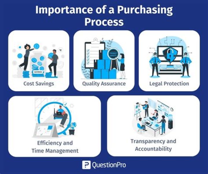 Why procuring is important?